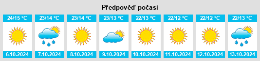 Weather outlook for the place Pithorāgarh na WeatherSunshine.com