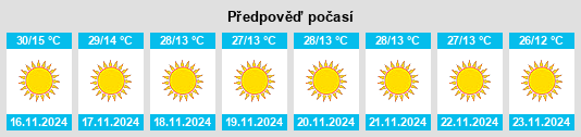 Weather outlook for the place Pithora na WeatherSunshine.com