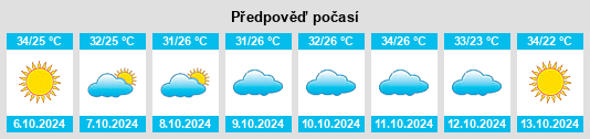 Weather outlook for the place Pīpār na WeatherSunshine.com