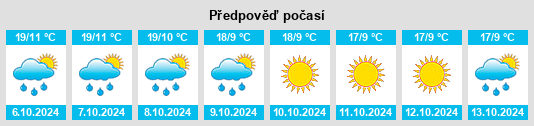 Weather outlook for the place Pīpalkoti na WeatherSunshine.com