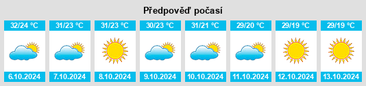 Weather outlook for the place Pilkhua na WeatherSunshine.com