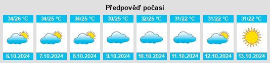 Weather outlook for the place Pilāni na WeatherSunshine.com