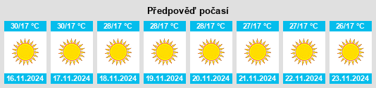 Weather outlook for the place Phulera na WeatherSunshine.com