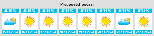 Weather outlook for the place Phulbāni na WeatherSunshine.com