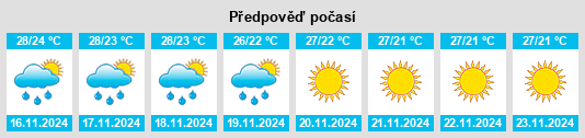 Weather outlook for the place Phirangipuram na WeatherSunshine.com