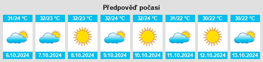 Weather outlook for the place Pharihā na WeatherSunshine.com