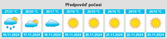 Weather outlook for the place Phaltan na WeatherSunshine.com