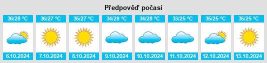 Weather outlook for the place Phalodi na WeatherSunshine.com