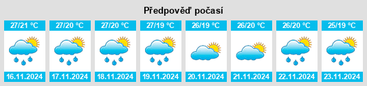 Weather outlook for the place Peranāmpattu na WeatherSunshine.com