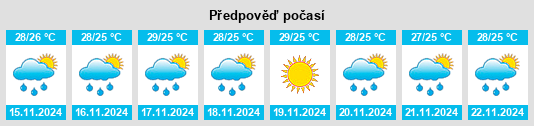 Weather outlook for the place Penugonda na WeatherSunshine.com