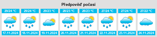 Weather outlook for the place Pennādam na WeatherSunshine.com