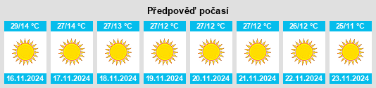 Weather outlook for the place Pendra na WeatherSunshine.com