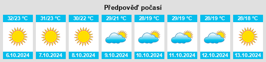 Weather outlook for the place Pehowa na WeatherSunshine.com