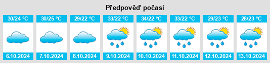 Weather outlook for the place Pawni na WeatherSunshine.com