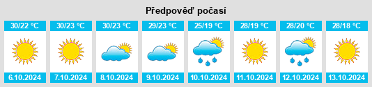 Weather outlook for the place Patti na WeatherSunshine.com