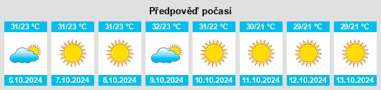 Weather outlook for the place Patiāli na WeatherSunshine.com