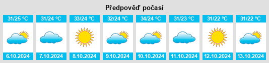 Weather outlook for the place Pathena na WeatherSunshine.com