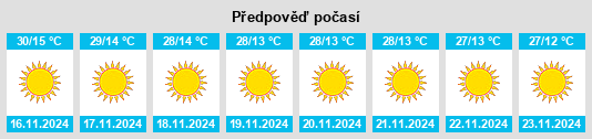 Weather outlook for the place Patharia na WeatherSunshine.com