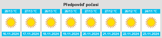 Weather outlook for the place Pathalgaon na WeatherSunshine.com