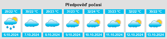 Weather outlook for the place Partāpur na WeatherSunshine.com