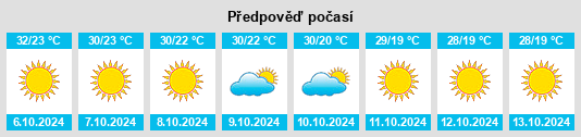 Weather outlook for the place Parīchhatgarh na WeatherSunshine.com