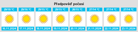 Weather outlook for the place Pārīchha na WeatherSunshine.com