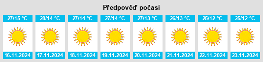 Weather outlook for the place Paraspur na WeatherSunshine.com