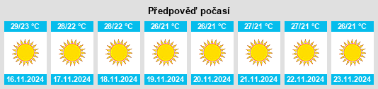 Weather outlook for the place Paralākhemundi na WeatherSunshine.com