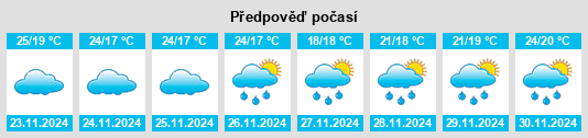 Weather outlook for the place Pāppārappatti na WeatherSunshine.com