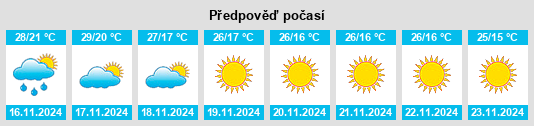 Weather outlook for the place Pandharpur na WeatherSunshine.com