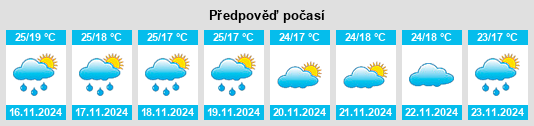 Weather outlook for the place Palmaner na WeatherSunshine.com