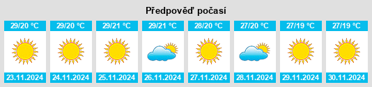 Weather outlook for the place Pāliyād na WeatherSunshine.com