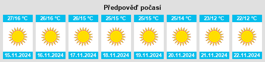 Weather outlook for the place Nūrpur na WeatherSunshine.com