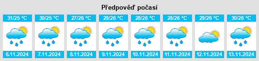 Weather outlook for the place Nīlēshwar na WeatherSunshine.com