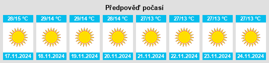 Weather outlook for the place Naraini na WeatherSunshine.com