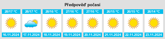 Weather outlook for the place Murtajāpur na WeatherSunshine.com