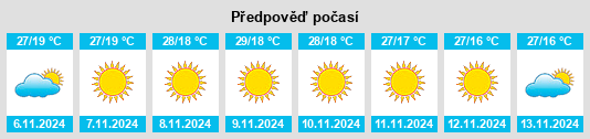 Weather outlook for the place Muri na WeatherSunshine.com