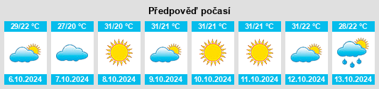 Weather outlook for the place Mungaoli na WeatherSunshine.com