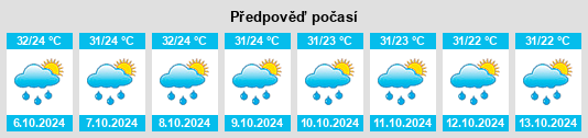 Weather outlook for the place Mugma na WeatherSunshine.com