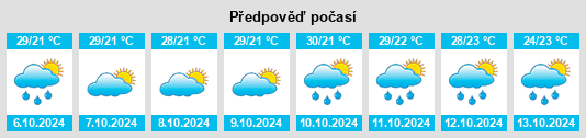 Weather outlook for the place Mudkhed na WeatherSunshine.com