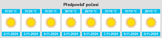 Weather outlook for the place Morsi na WeatherSunshine.com