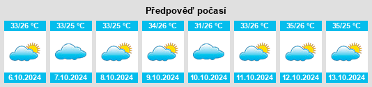 Weather outlook for the place Morbi na WeatherSunshine.com