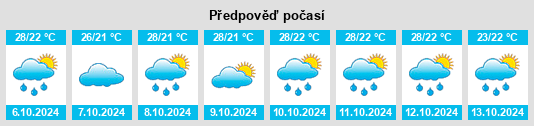 Weather outlook for the place Moram na WeatherSunshine.com