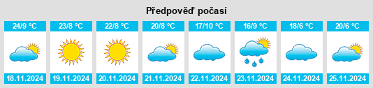 Weather outlook for the place Mon na WeatherSunshine.com