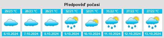 Weather outlook for the place Mohpa na WeatherSunshine.com