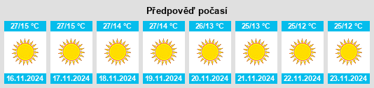 Weather outlook for the place Misrikh na WeatherSunshine.com