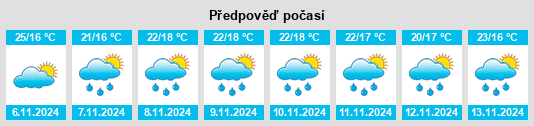 Weather outlook for the place Melukote na WeatherSunshine.com