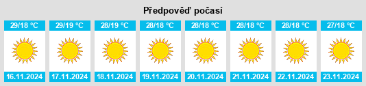 Weather outlook for the place Meghraj na WeatherSunshine.com