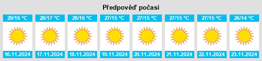 Weather outlook for the place Mansar na WeatherSunshine.com