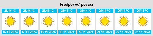 Weather outlook for the place Mānpur na WeatherSunshine.com